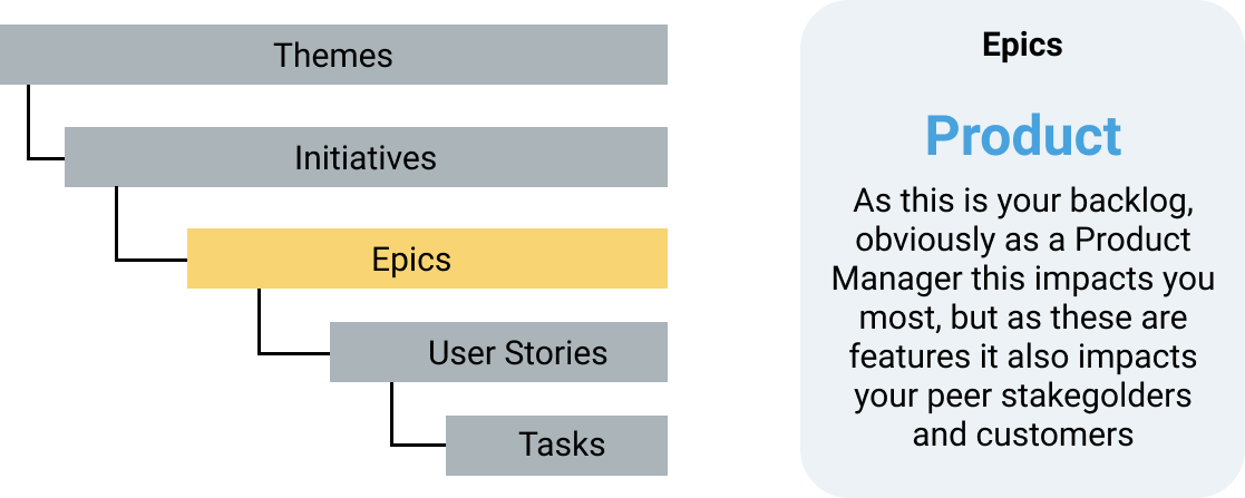 Introduction to Roadmap Architecture - The Product Hub