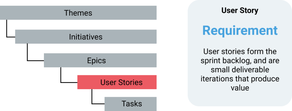 Introduction to Roadmap Architecture - The Product Hub